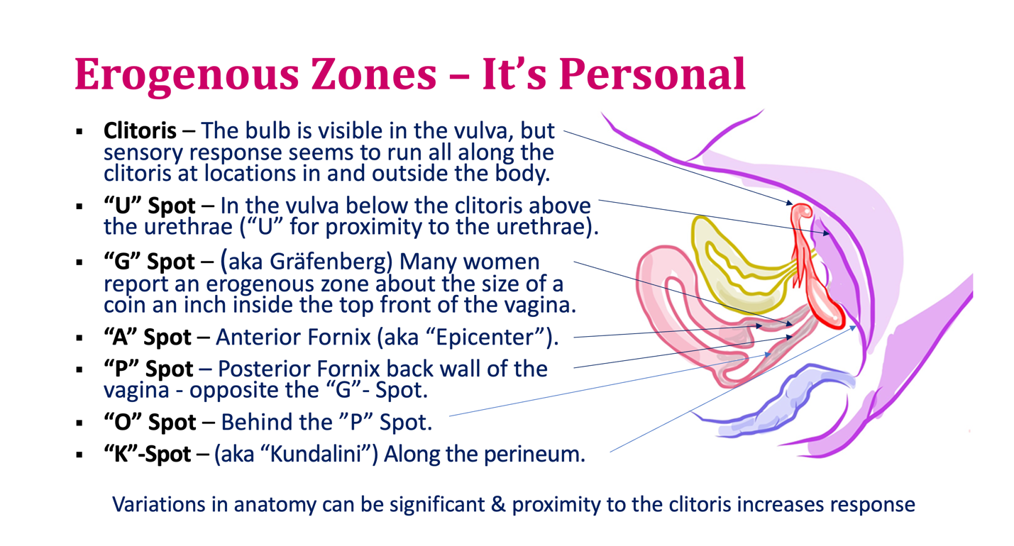4 Erogenous Zones - It’s Personal.