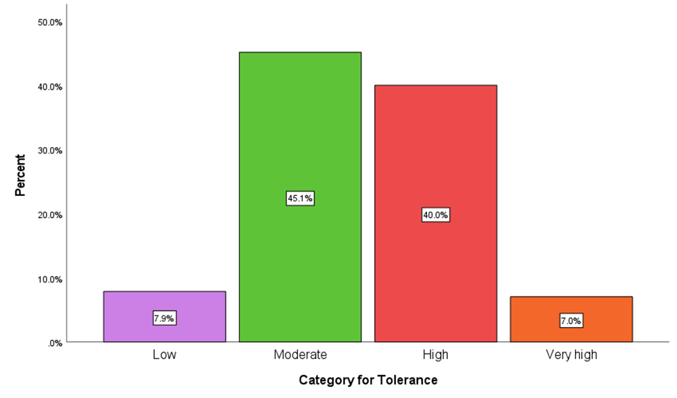 Chart, bar chart

Description automatically generated