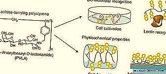 تصميم وتوليف جليكوليمرات محددة جيدا للسيطرة على الوظائف البيولوجية - مجلة  البوليمر