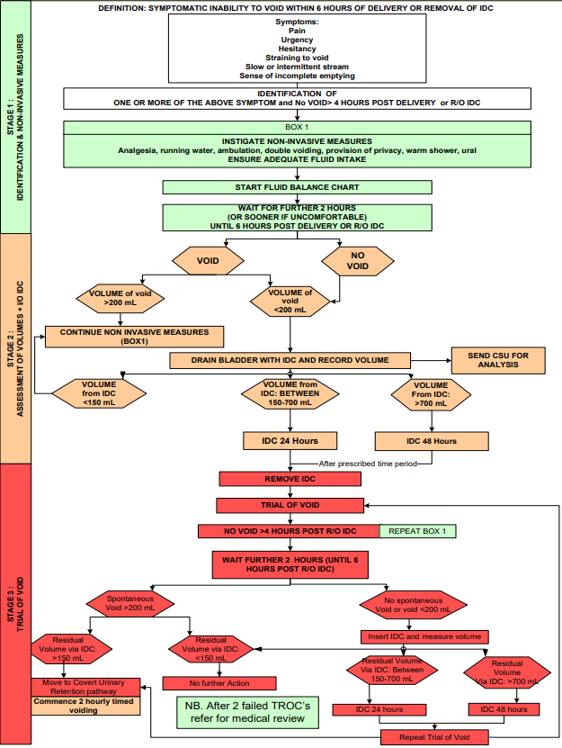 A diagram of a flowchart

Description automatically generated