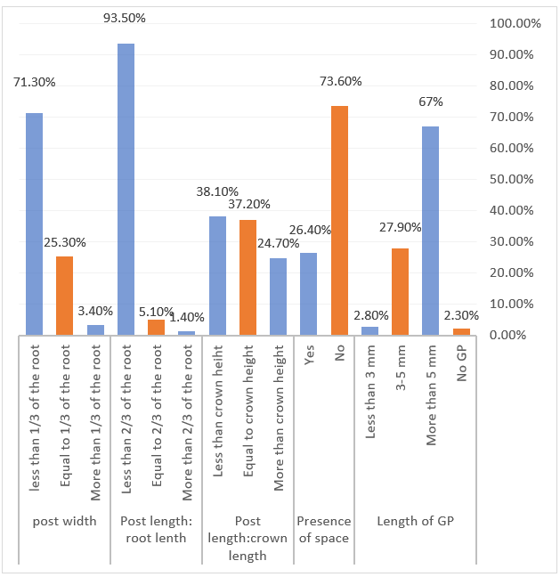 A graph of different sizes and colors

Description automatically generated