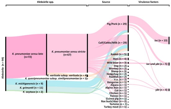 Pathogens 10 00573 g001 550